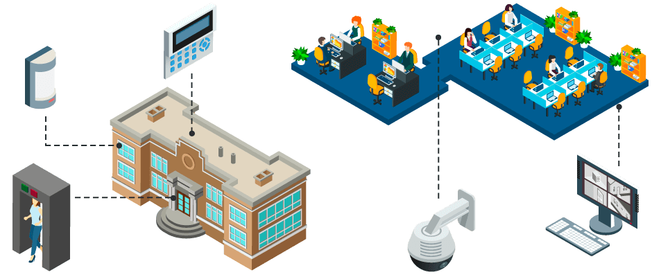 Security Systems for Government Institutions, Public institutions