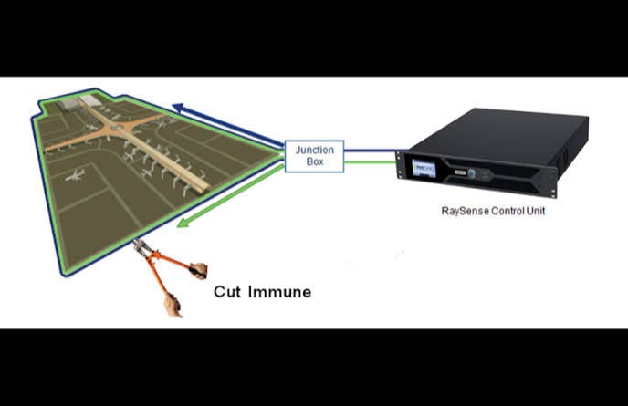 Sistema de Seguridad Perimetral de Fibra Óptica | RBtec RAYZOR | Seguridad Electrónica PERIMETRÍA